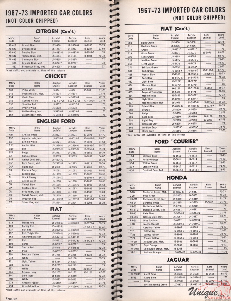 1968 Jaguar Paint Charts Williams 1